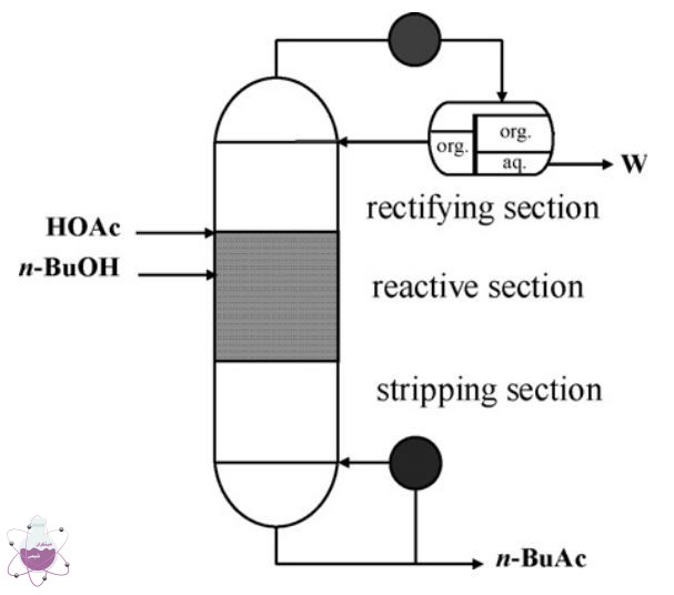 تولید بوتیل استات از 1 - بوتانول