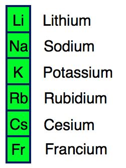 فلزات گروه اول جدول مندلیف
