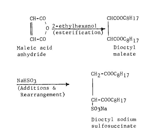 تولید دی اکتیل سدیم سولفوسوکسینات