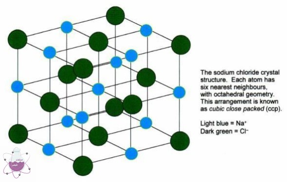 ساختار سدیم کلرید ساختار سدیم کلرید